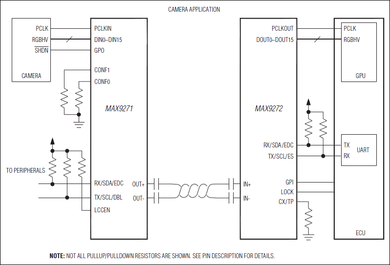 MAX9271: Typical Application Circuit