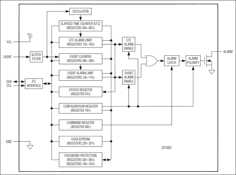 DS1683: Block Diagram