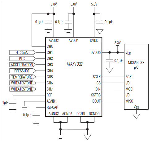 MAX1302: Typical Application Circuit