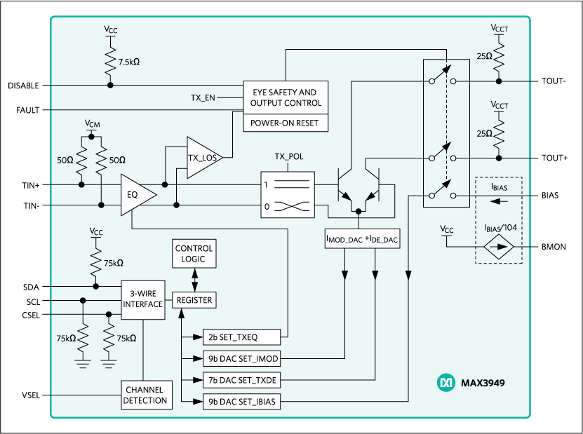 MAX3949: Functional Diagram