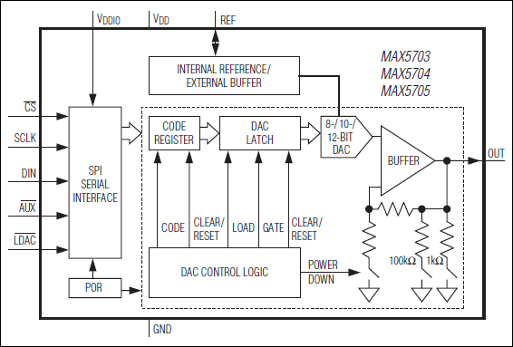 MAX5703, MAX5704, MAX5705: Functional Diagram