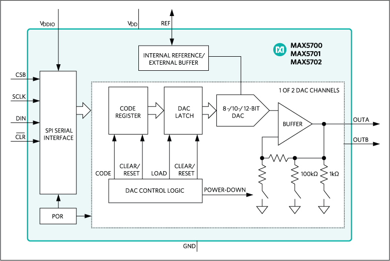 MAX5700, MAX5701, MAX5702: Typical Operating Circuits