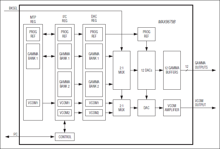 MAX9679B: Simplified Block Diagram