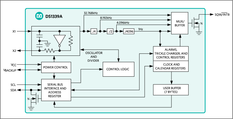 DS1339A: Functional Diagram