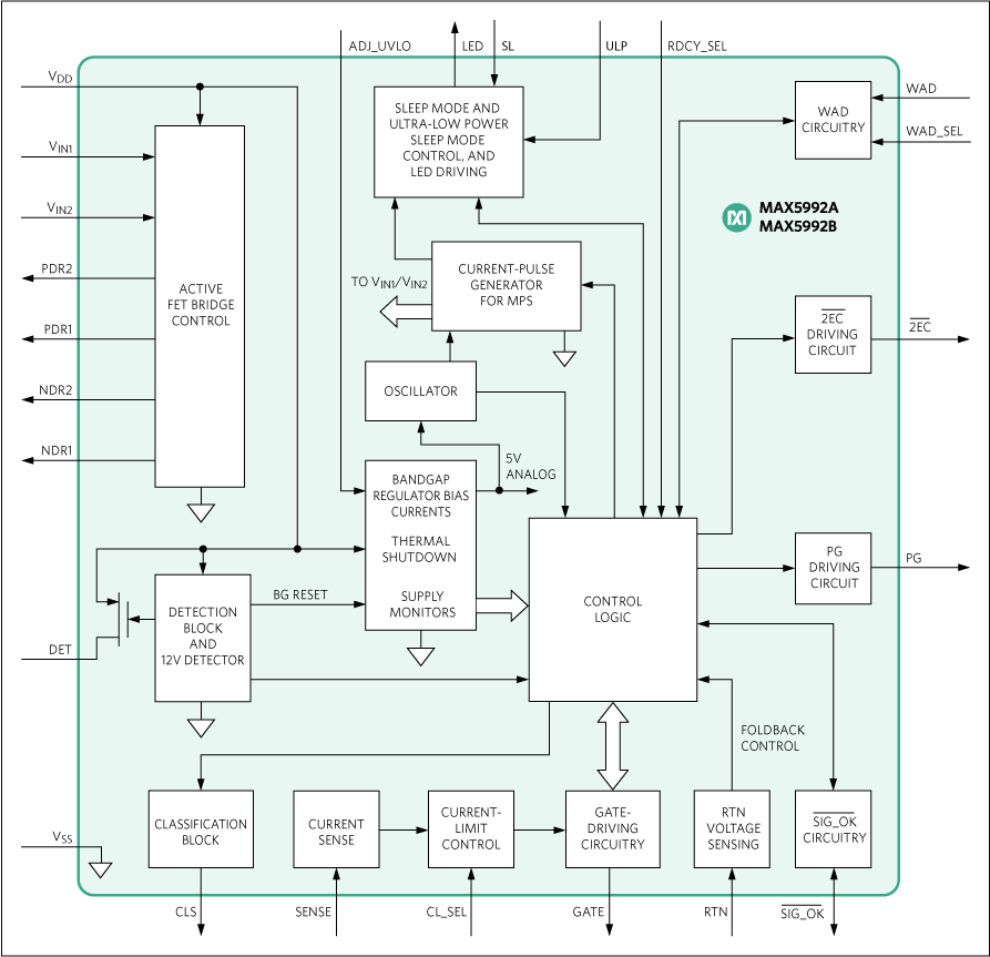 MAX5992A, MAX5992B: Simplified Block Diagram