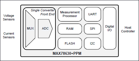 MAX78630+PPM: Diagram