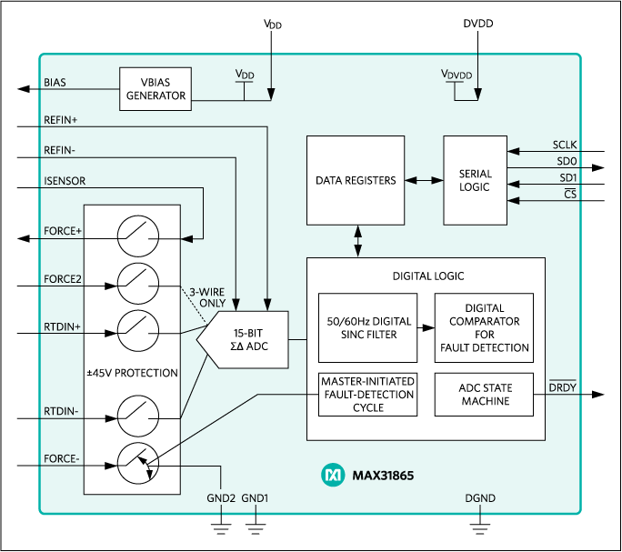 MAX31865: Block Diagram