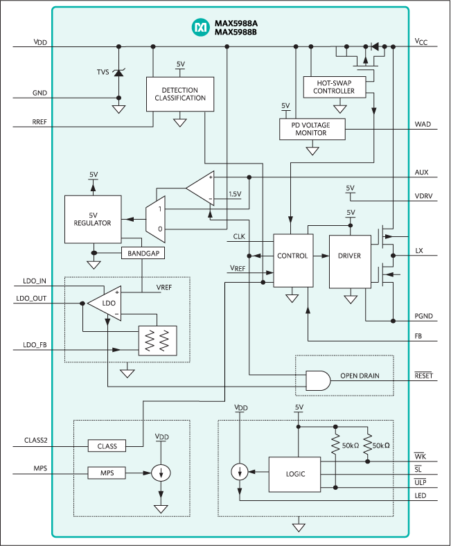 MAX5988A, MAX5988B: Functional Diagram