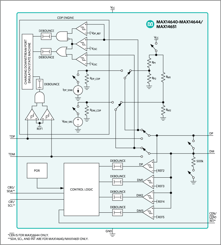 MAX14640, MAX14641, MAX14642, MAX14643, MAX14644, MAX14651: Functional Diagram