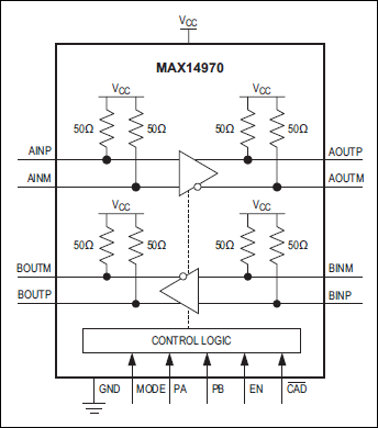 MAX14970: Functional Diagram