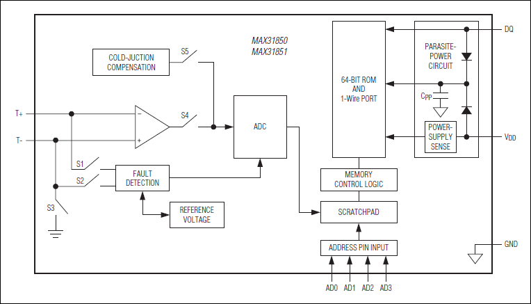 MAX31850, MAX31851: Block Diagram