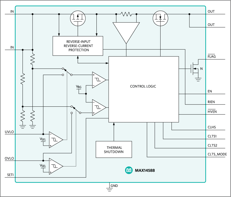 MAX14588: Functional Diagram