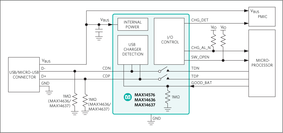 MAX14576, MAX14636, MAX14637: Functional Diagram/Typical Application Circuit