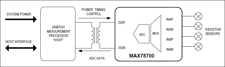 MAX78700: Block Diagram