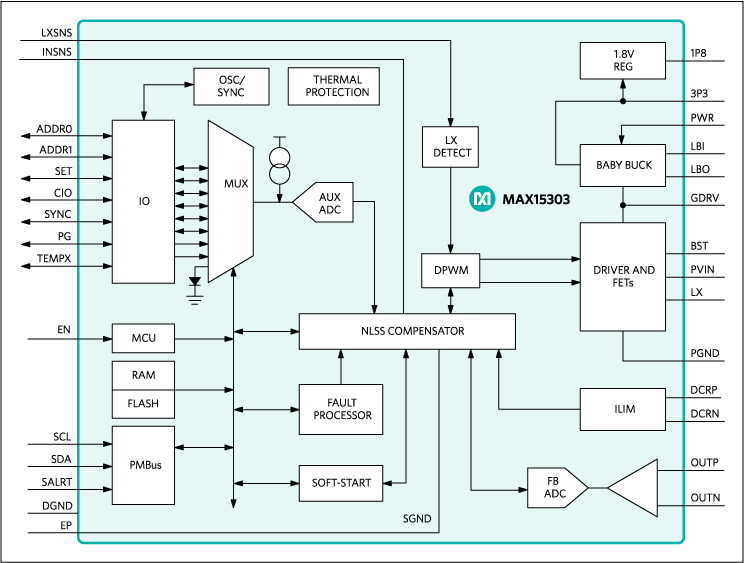 MAX15303: Functional Diagram