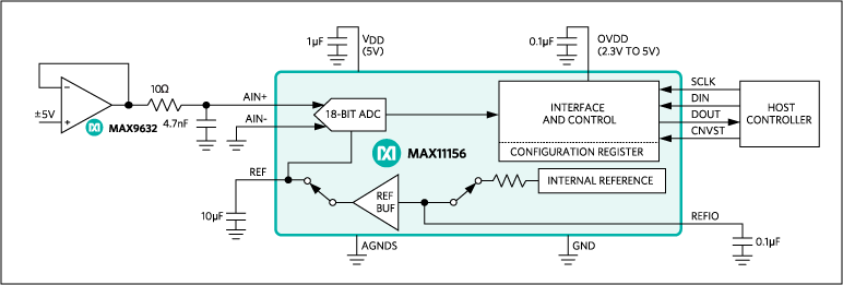 MAX11156: Typical Operating Circuit