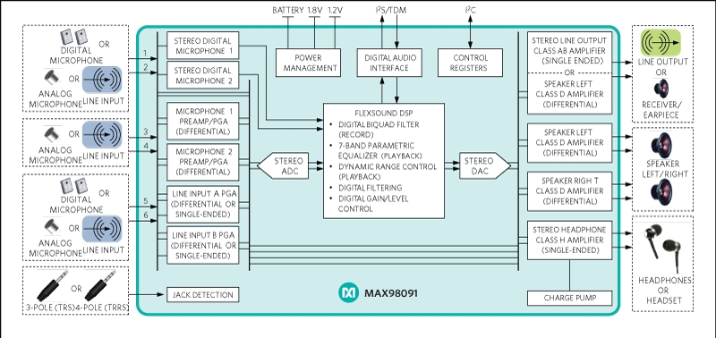 MAX98091: Simplified Block Diagram