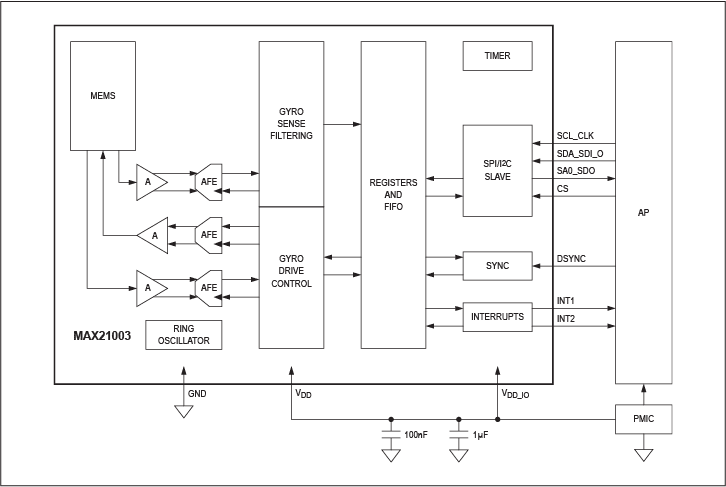 MAX21003: Typical Application Circuit