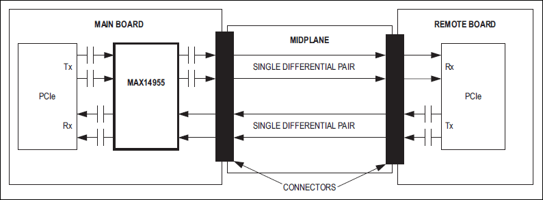 MAX14955: Typical Operating Circuit