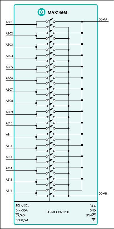 MAX14661: Functional Diagram