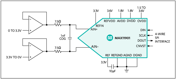 MAX11901: Application Diagram