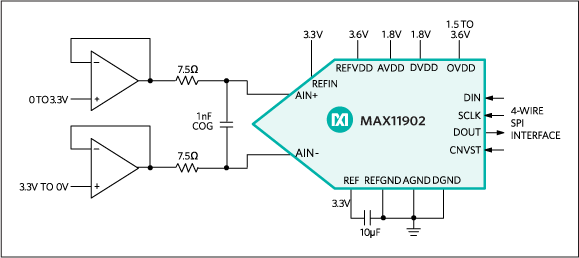 MAX11902: Application Diagram