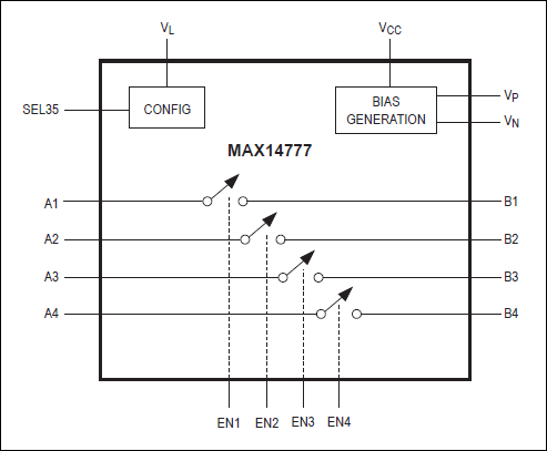 MAX14777: Functional Diagram