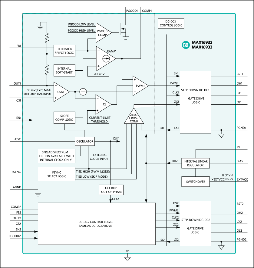 MAX16932, MAX16933: Block Diagram