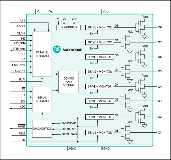 MAX14900E: Functional Diagram