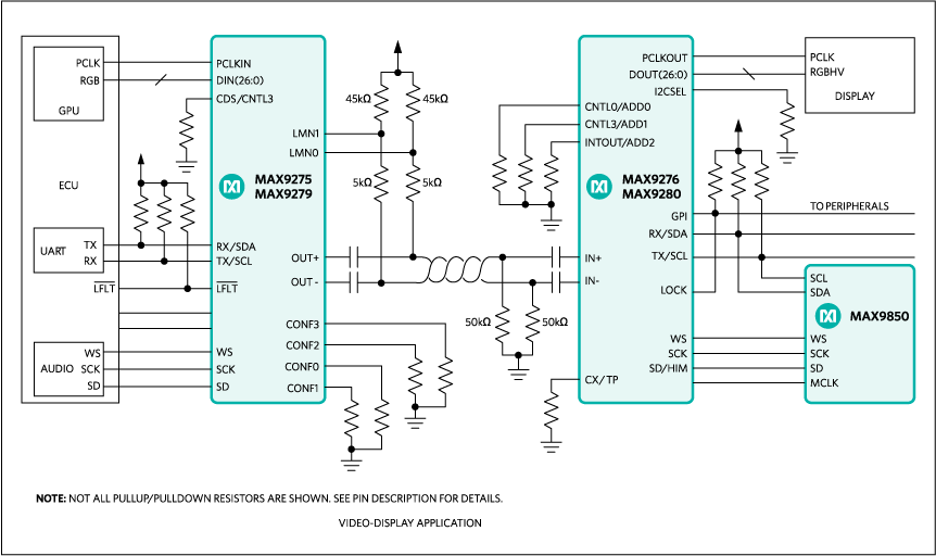 MAX9275, MAX9279: Typical Application Circuit