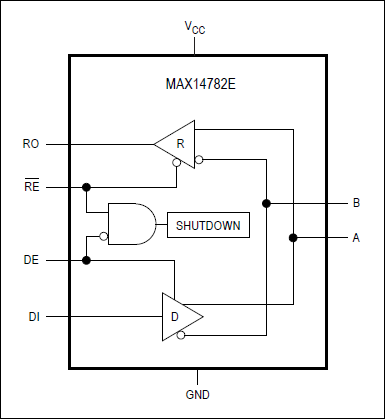 MAX14782E: Functional Diagram