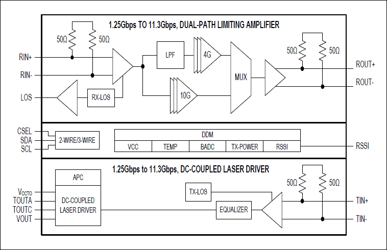 MAX3956: Simplified Block Diagram