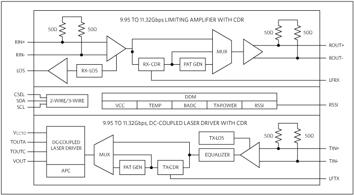 MAX3955: Simplified Block Diagram