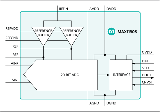 MAX11905: Functional Diagram