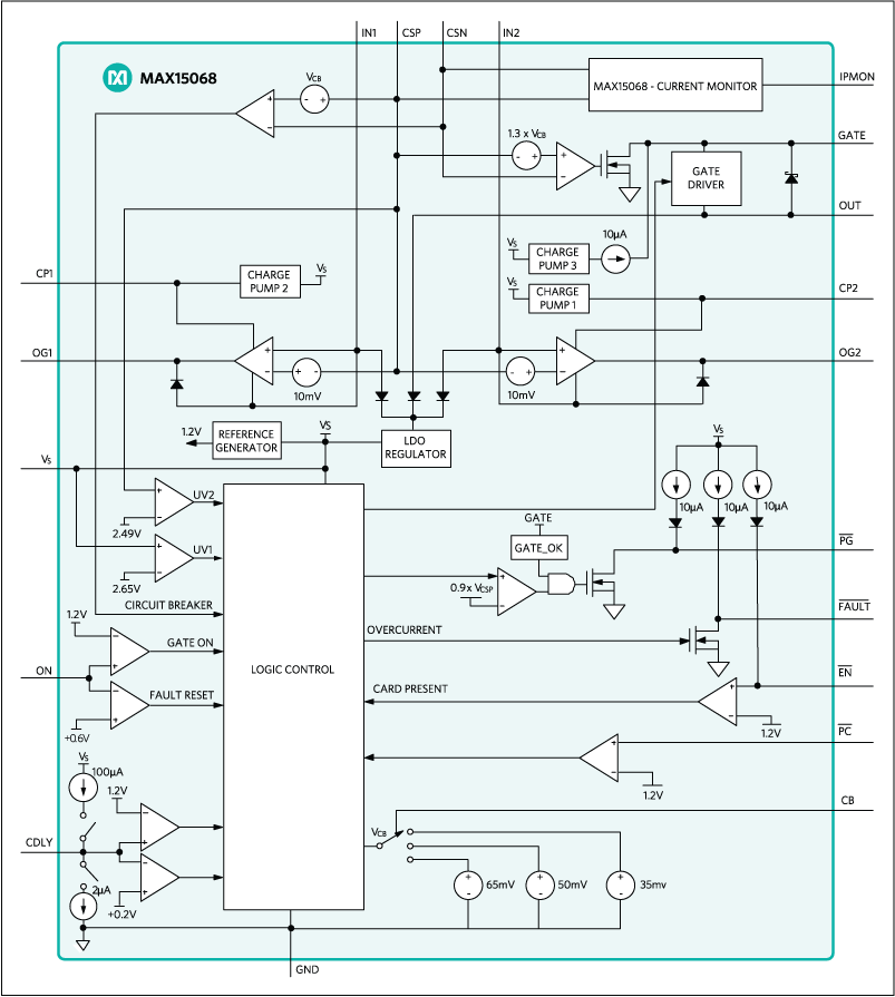 MAX15068: Functional Diagram