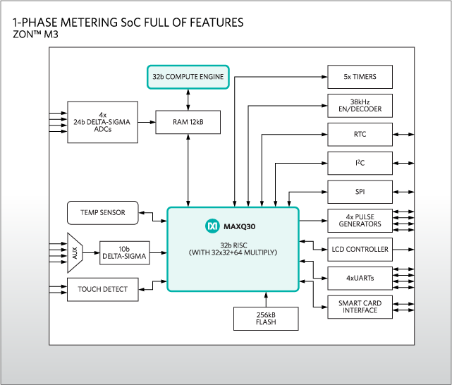 MAX71314, MAX71315: Diagram