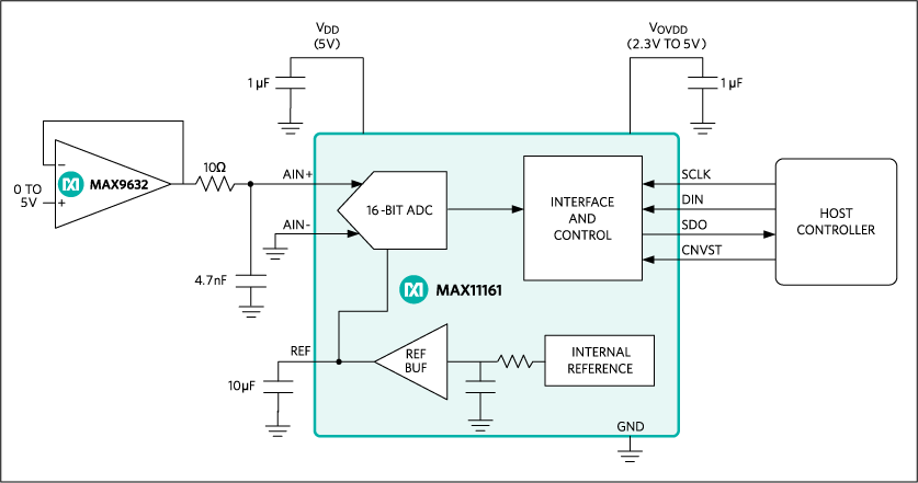 MAX11161: Typical Operating Circuit