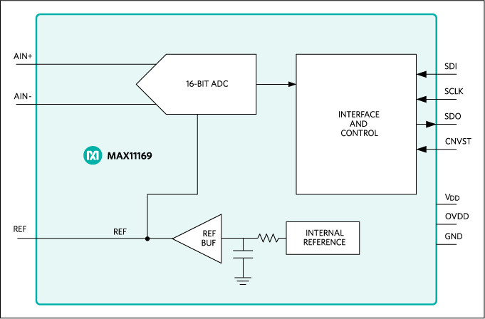 MAX11169: Functional Diagram