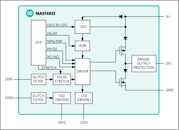 MAX14832: Functional Diagram