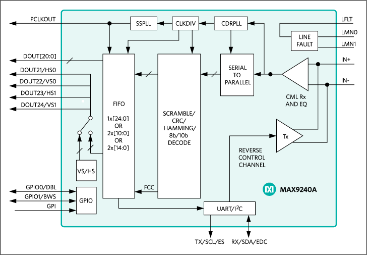 MAX9240A: Typical Operating Circuit