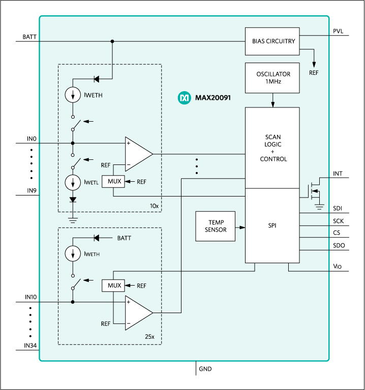 MAX20091: Functional Diagram