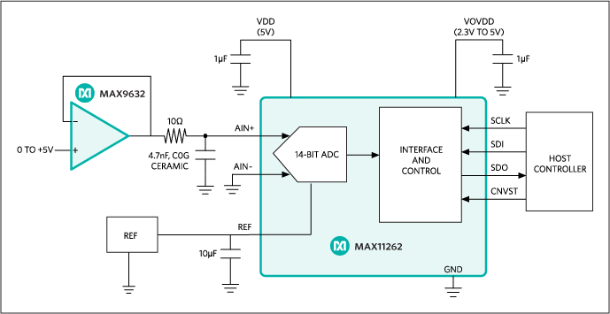 MAX11262: Typical Application Circuit