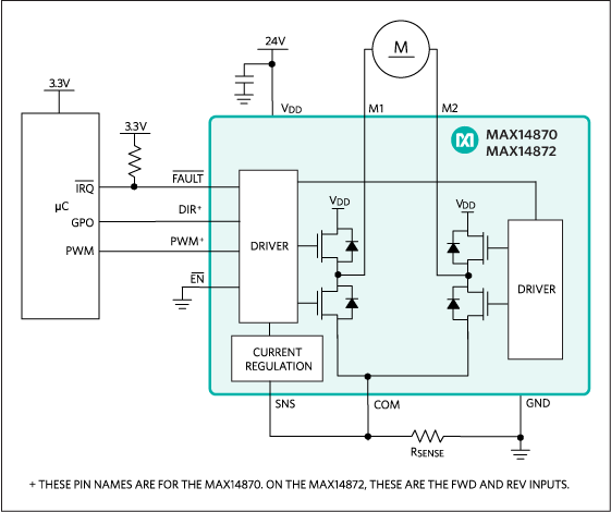 MAX14870, MAX14872: Typical Operating Circuit