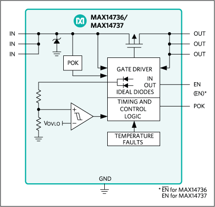 MAX14736, MAX14737: Functional Diagram