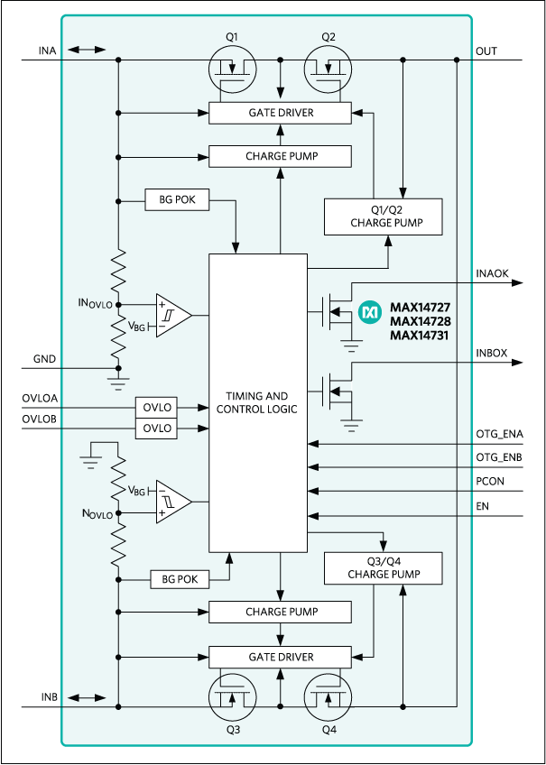 MAX14727, MAX14728, MAX14731: Functional Diagram