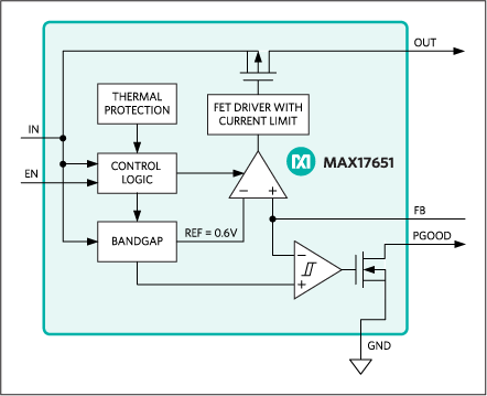 MAX17651: Functional Diagram