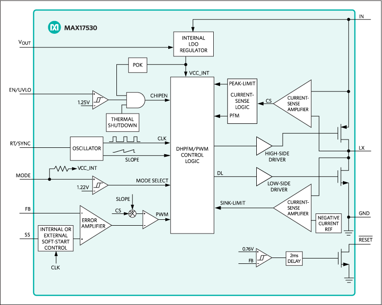 MAX17530: Block Diagram