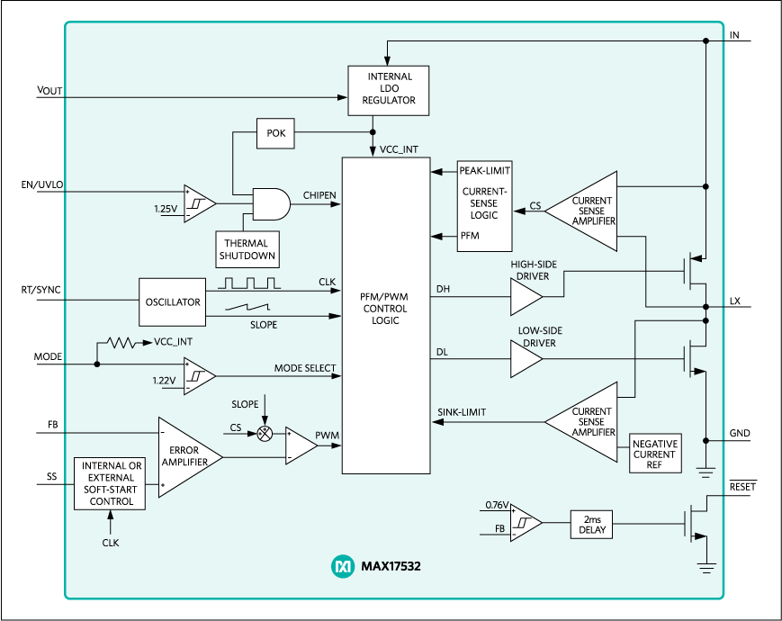 MAX17532: Block Diagram