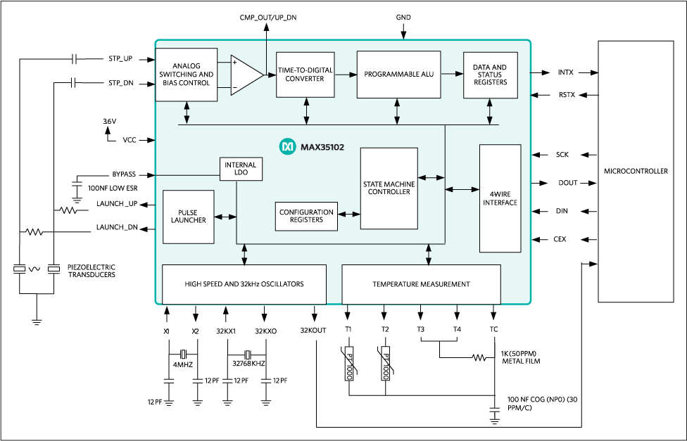 MAX35102: System Block Diagram