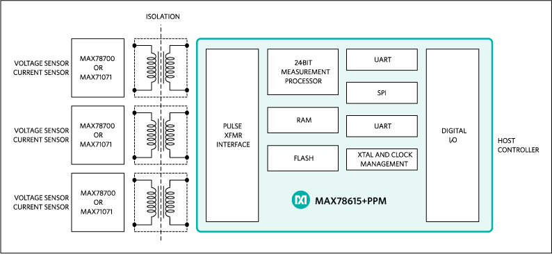 MAX78615+PPM: Simplified Block Diagram